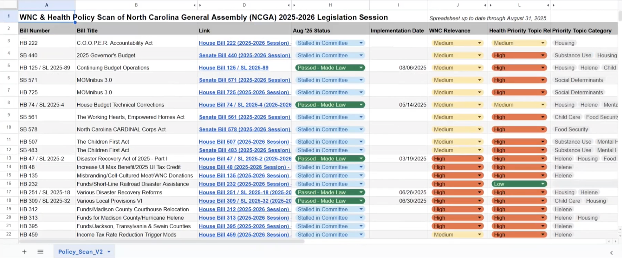 WNC & Health Policy Scan spreadsheet cover image