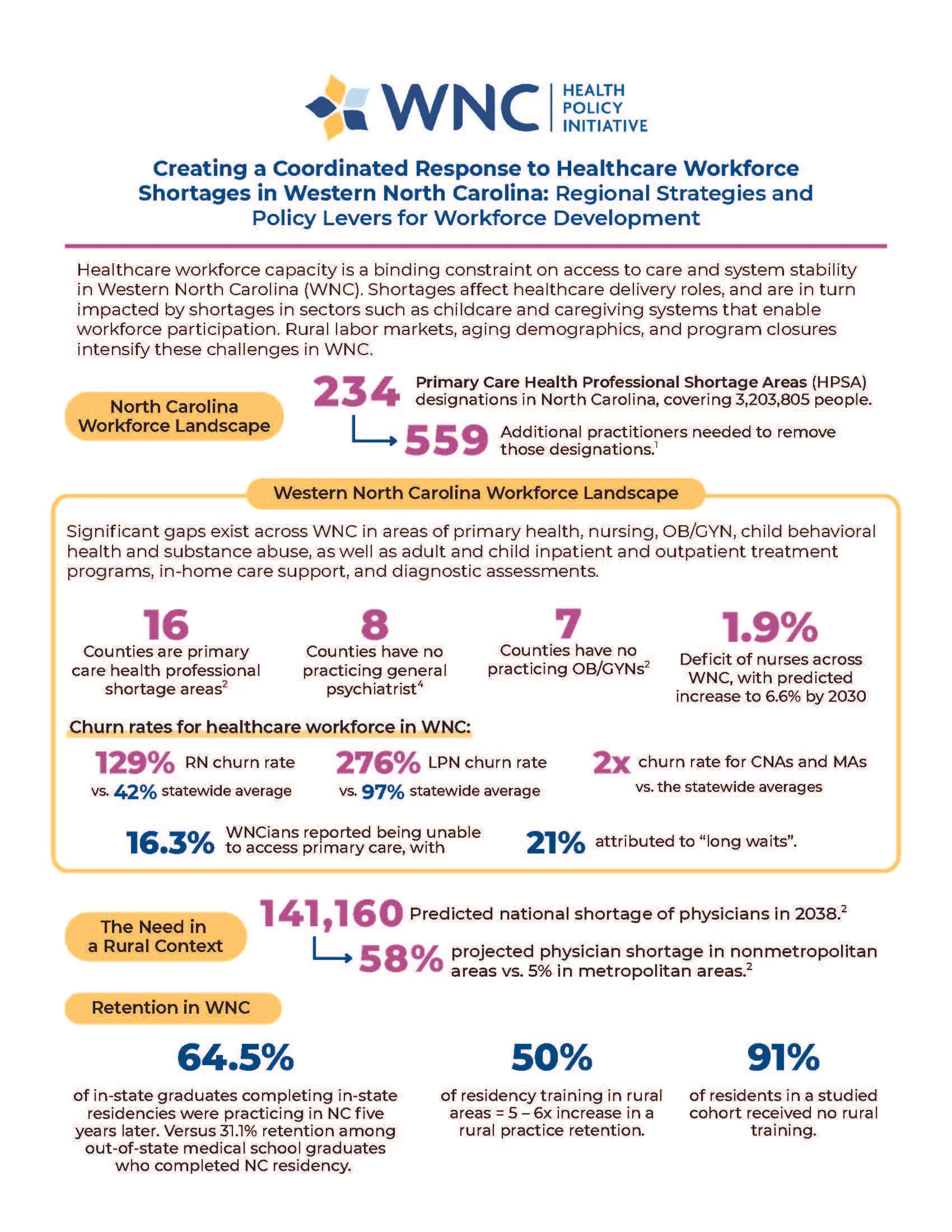 Workforce handout cover