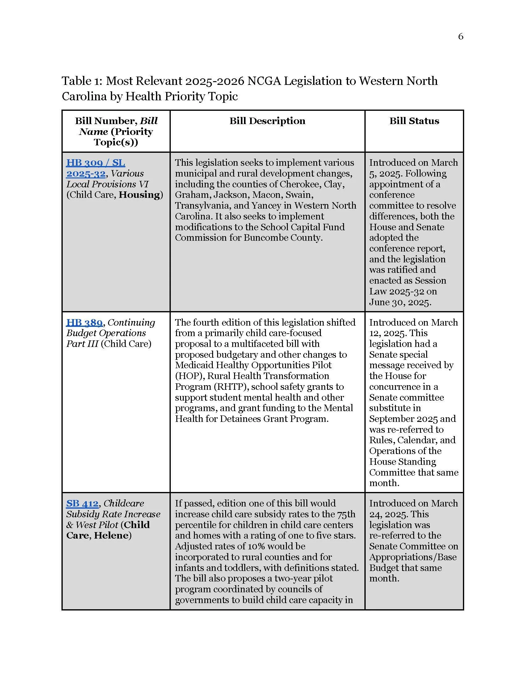 WNC & Health Policy Scan Policy scan narrative cover image