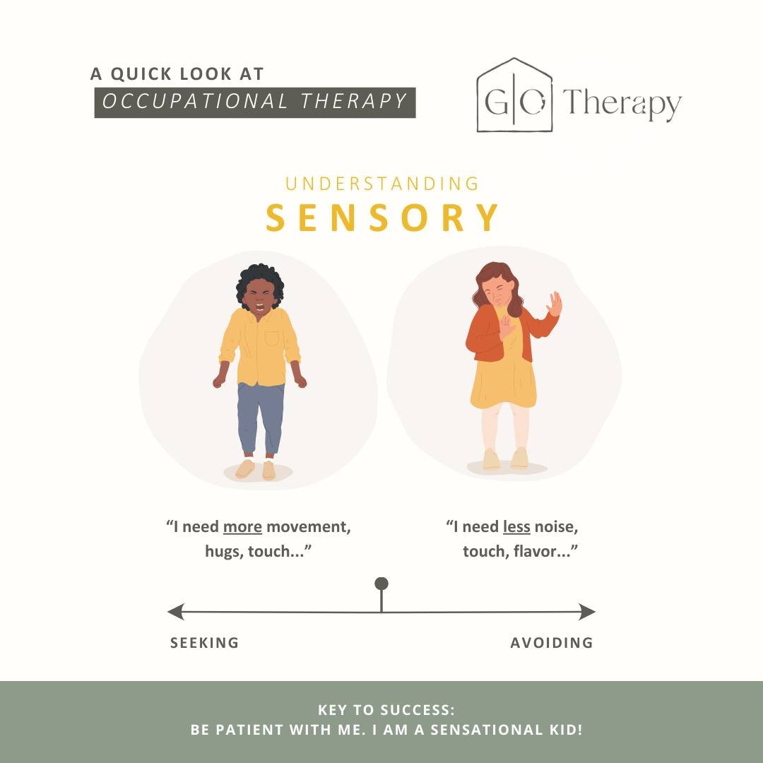 Happy Occupational Therapy Month!

Our senses are how we take in information about the world around us. We use that information to learn from and respond to the things happening in our lives. Sometimes some of our senses have a hard time getting info