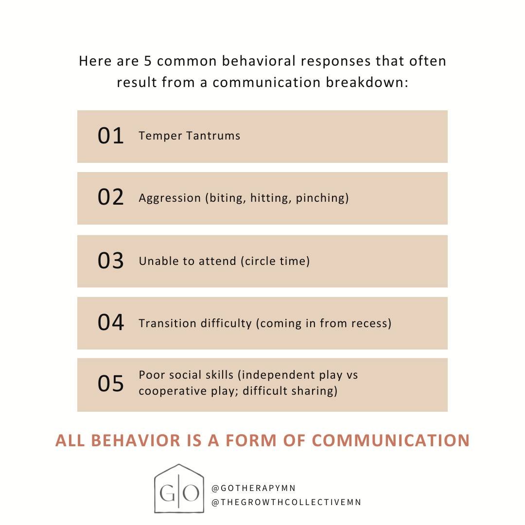 Do you see these on a regular basis? If so, perhaps we can help!

It's National Speech-Language-Hearing Month next week, so it's a great time to invest in a better quality of life for your child by inquiring about how speech or occupational therapy m