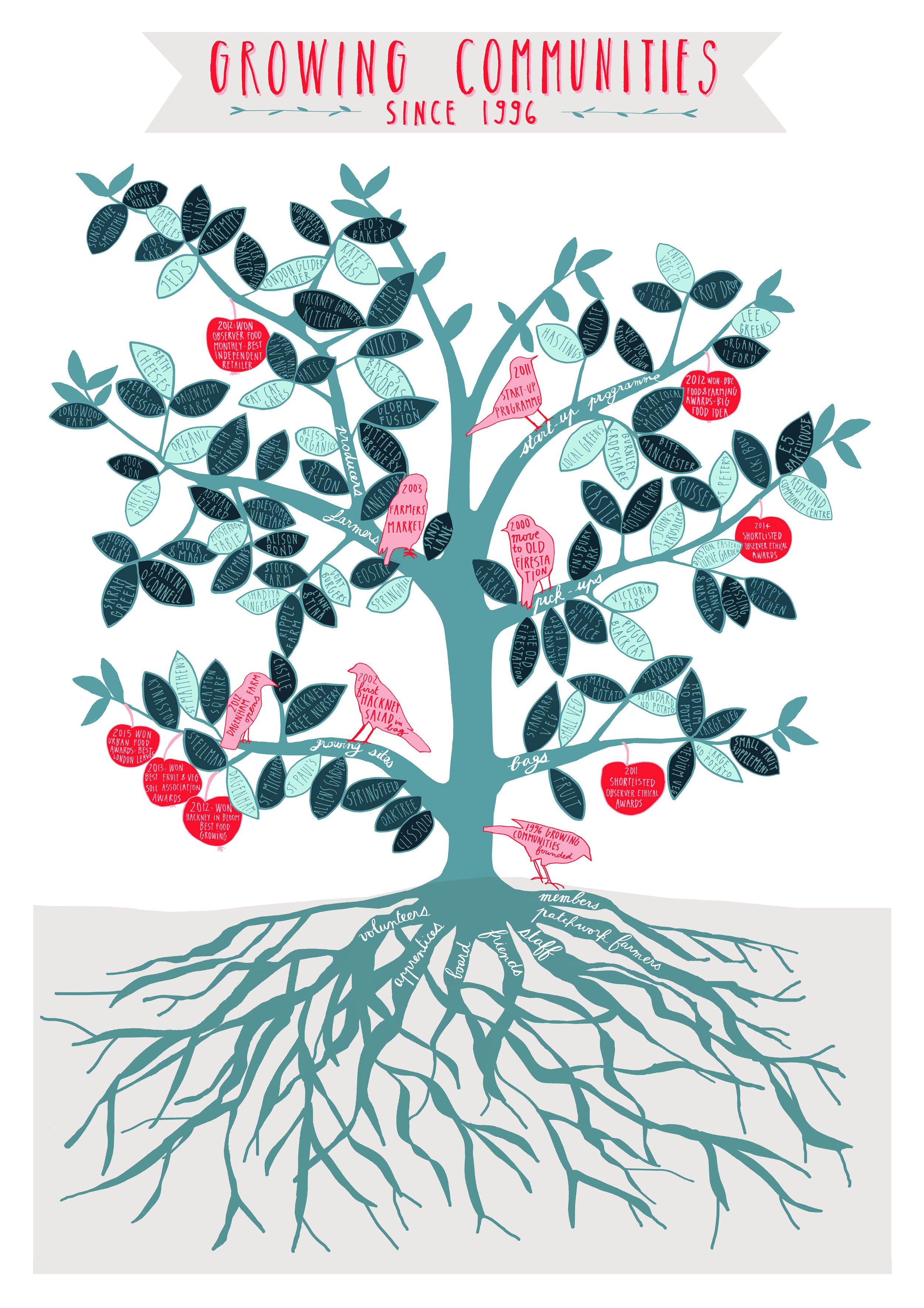 GCtree011115.jpg