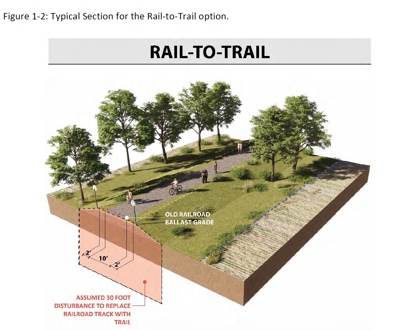 VDOT Phase 2 Report Confirms: Rail-To-Trail is the Clear Path Forward