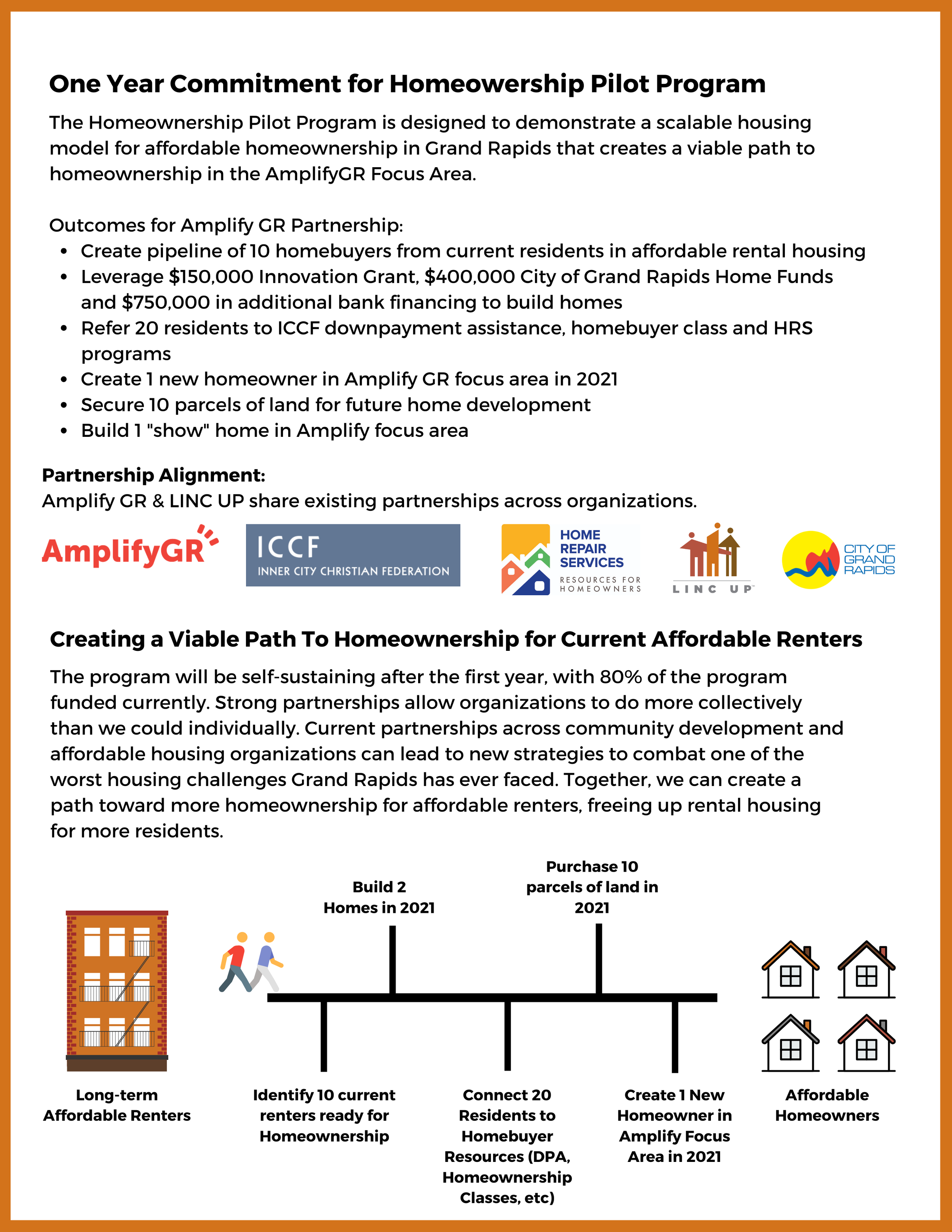 Homeownership Pilot Program.png