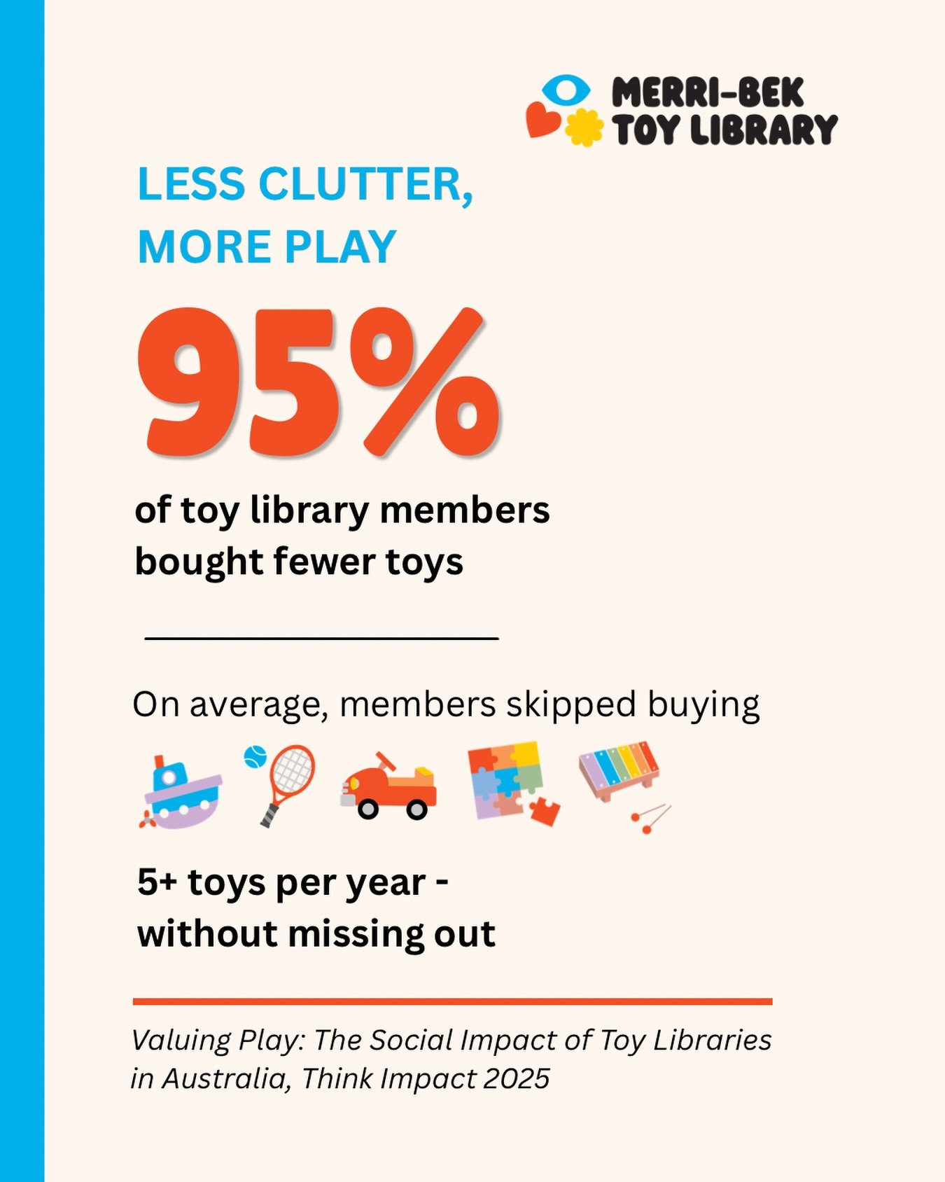 Did you know that 95% of toy library members buy fewer toys after joining a toy library? 🚘 

That&rsquo;s less clutter, less spending, and more quality play.

On average, toy library members skip buying 5+ toys a year. Not because their kids are pla