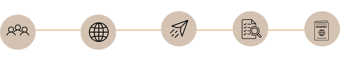 Travel process infographic with icons of people, globe, paper plane, checklist, and passport.