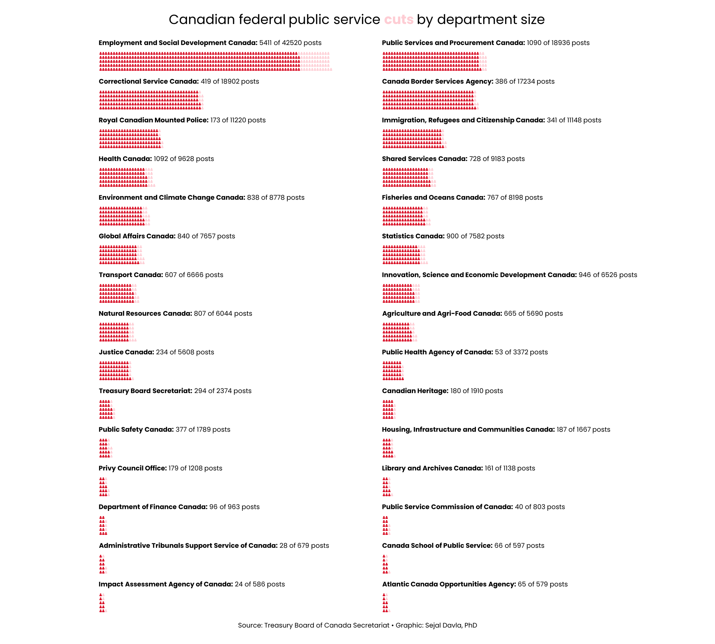 federal_cuts_pictogram_02.png