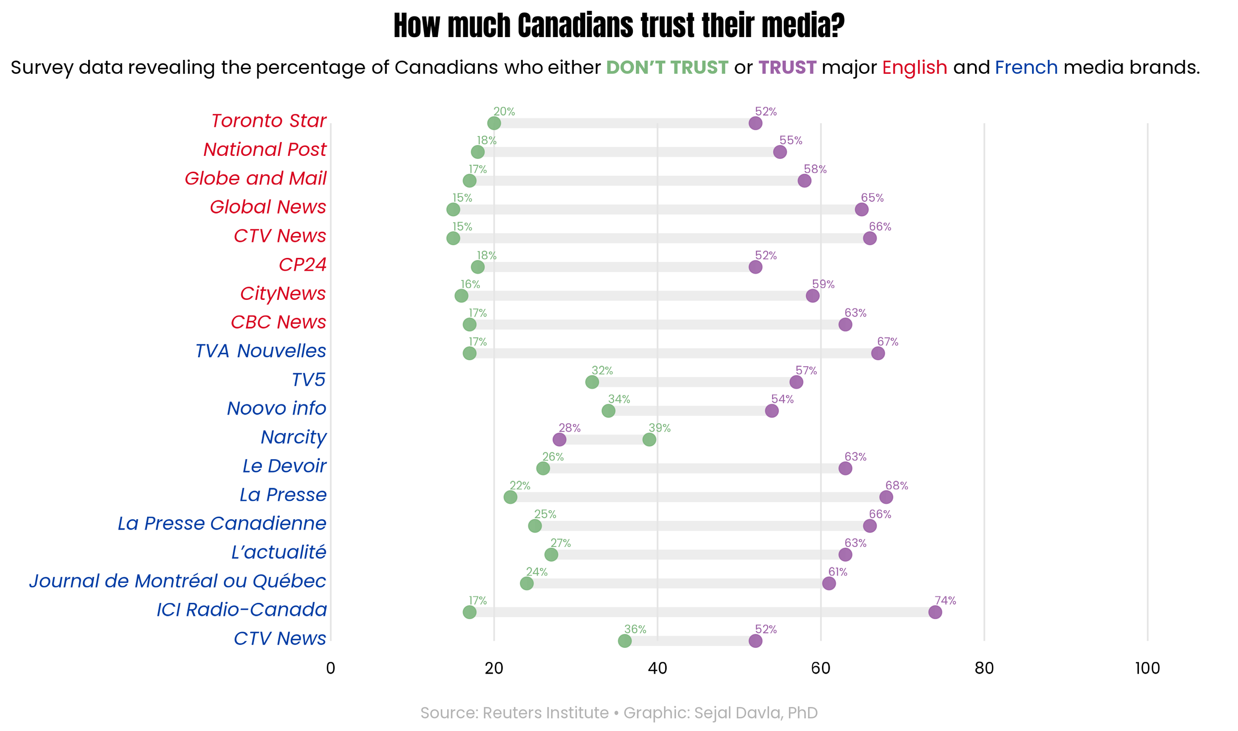 media_trust.png