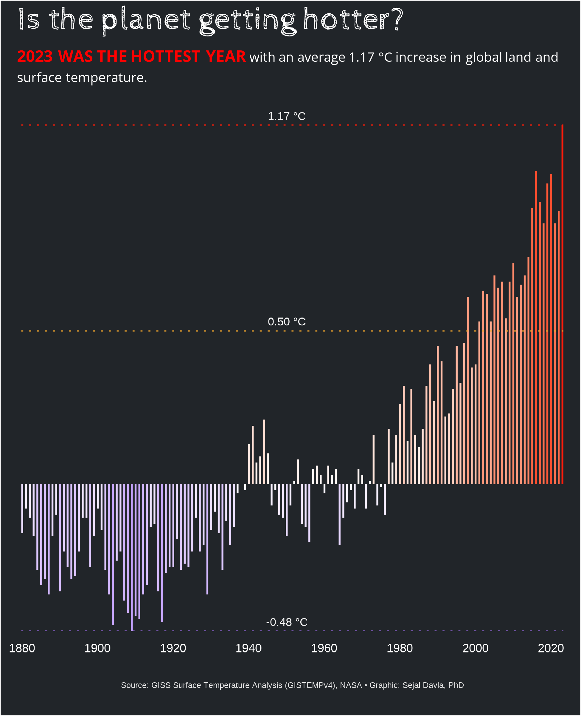 global_temperature.png