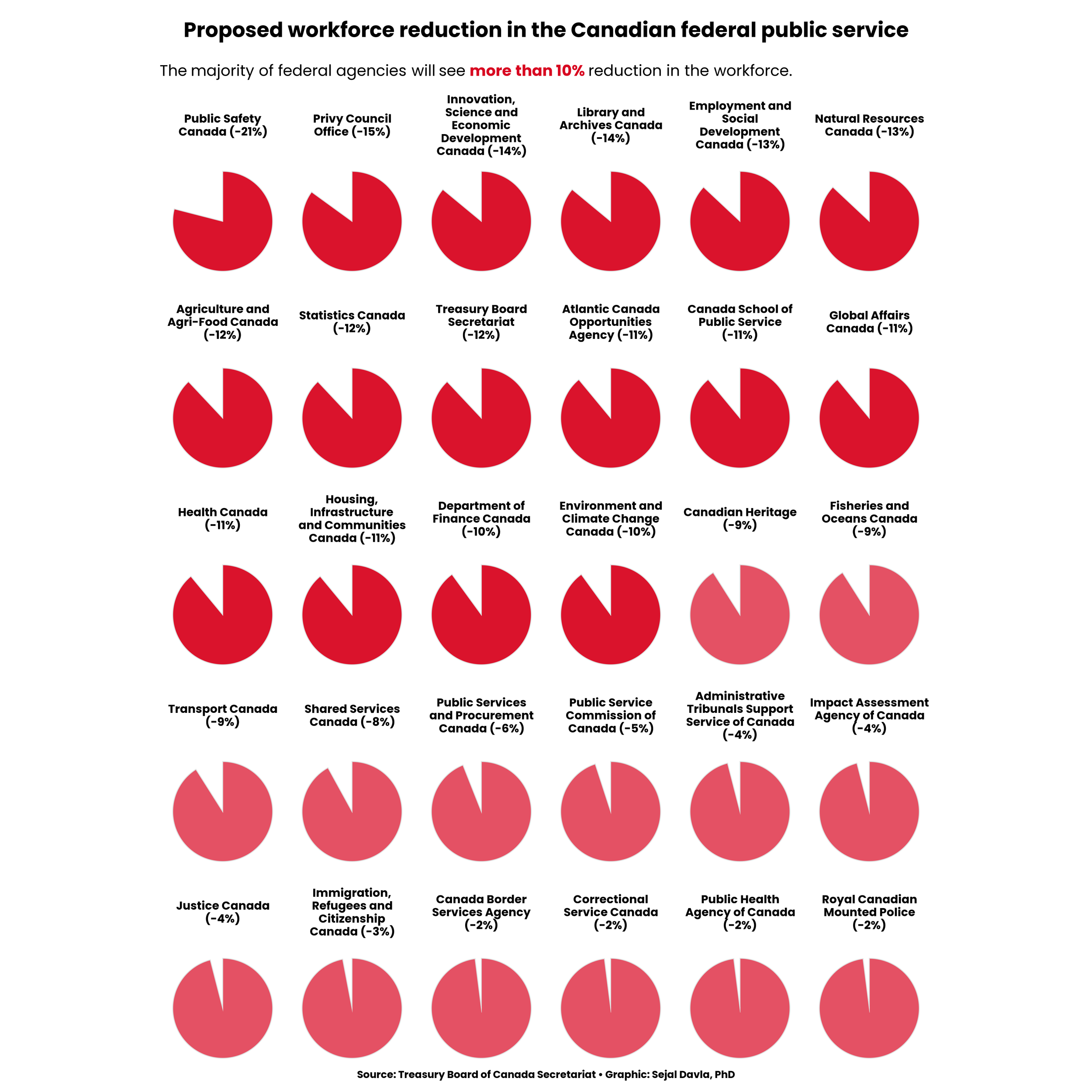 federal_cuts_piechart_01.png
