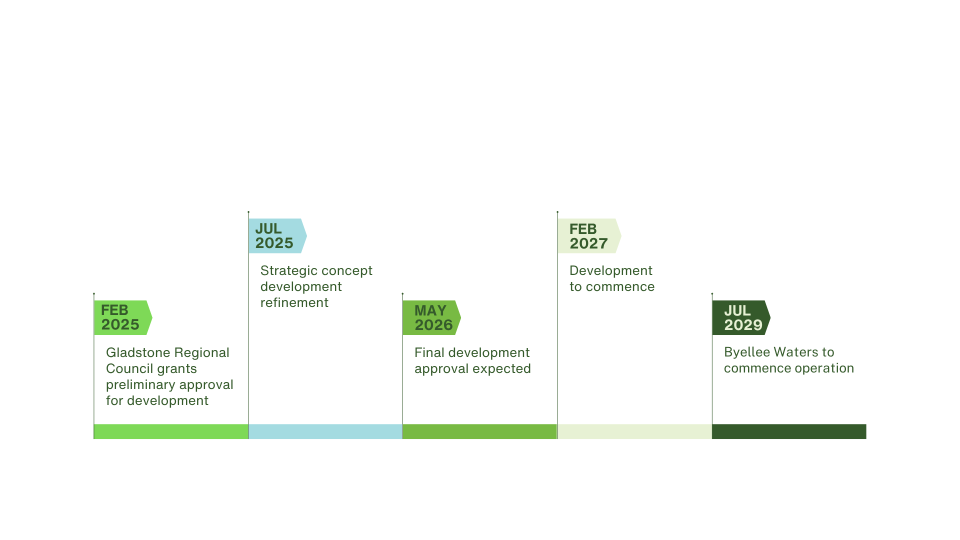 Byellee Waters Timeline Graphic.png