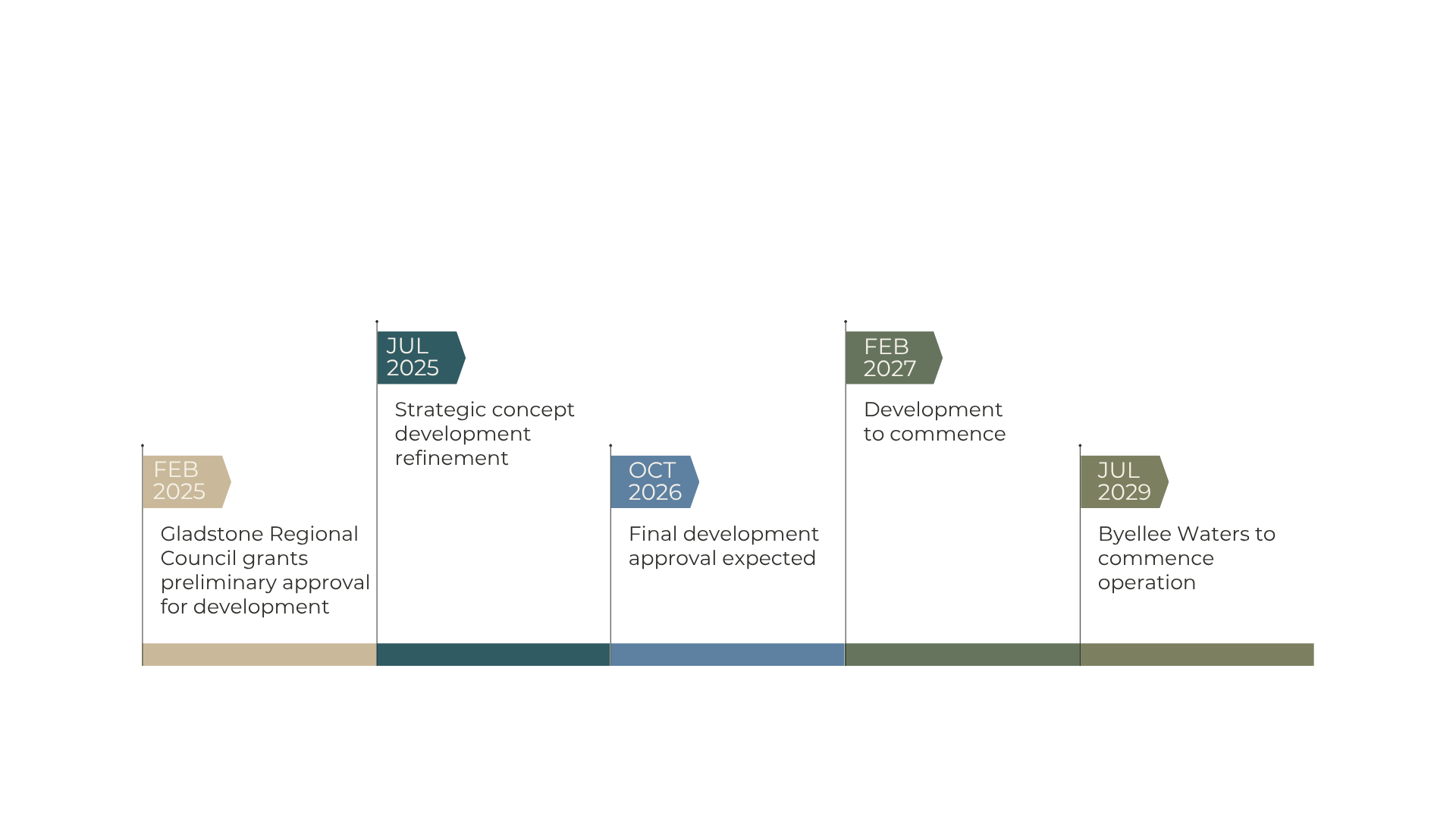 Byellee Waters Timeline Graphic-2.png
