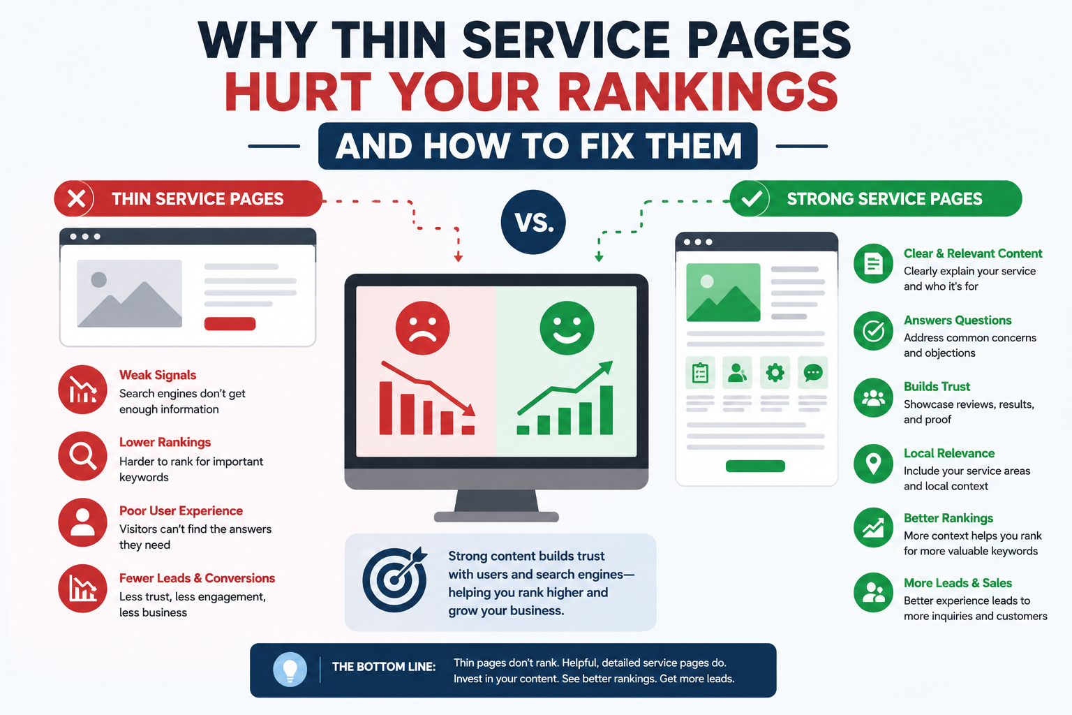 Why Thin Service Pages Hurt Your Rankings and How to Fix Them