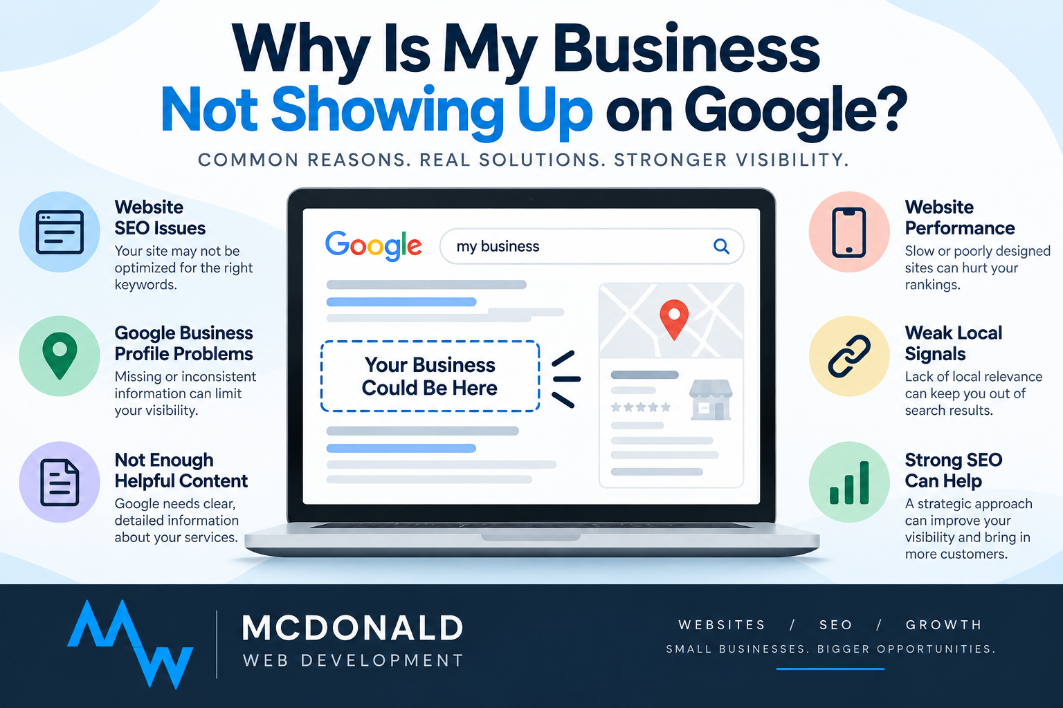 Why Is My Business Not Showing Up on Google?