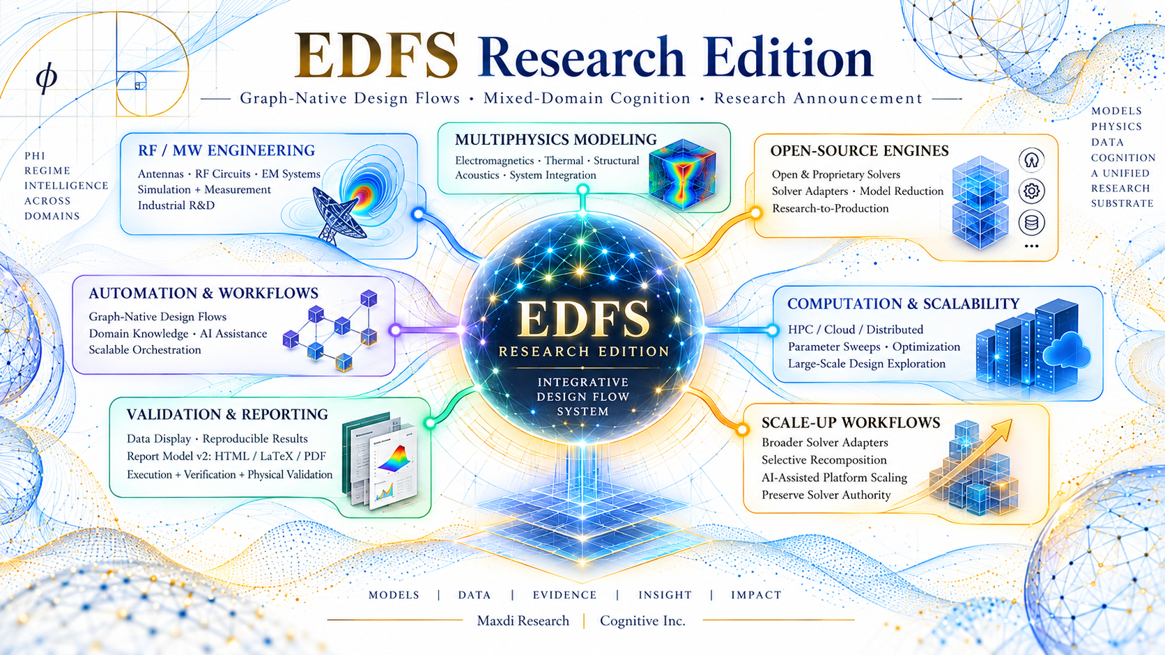 EDFS Research Edition Infographic.png