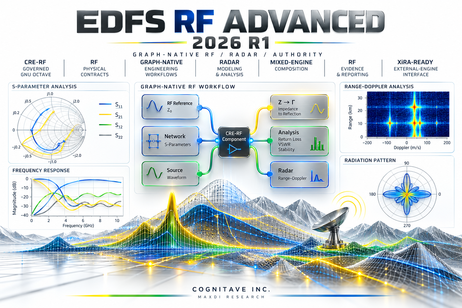 EDFS RF Advanced 2026 R1 Infographic-2.png