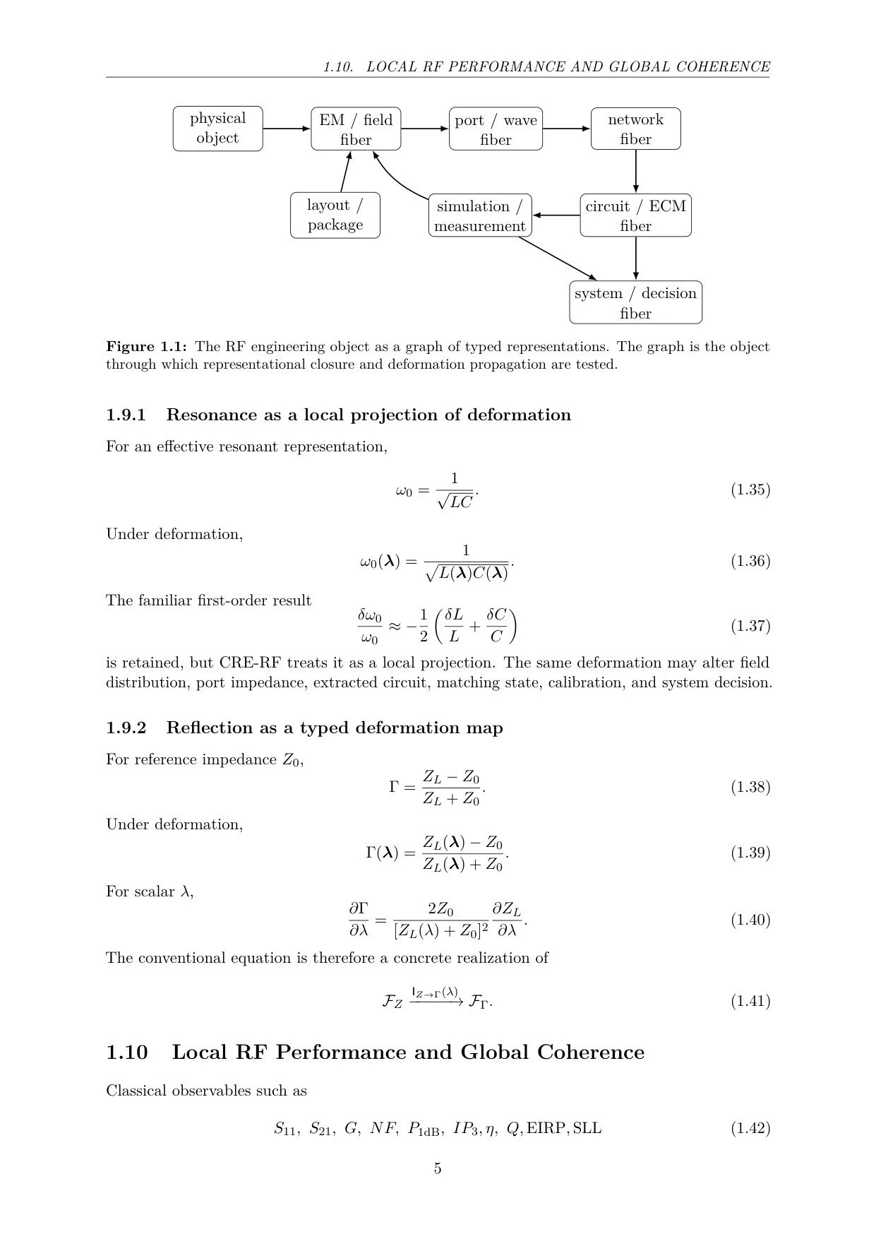 04_rf_object_representation_graph_p047.jpg