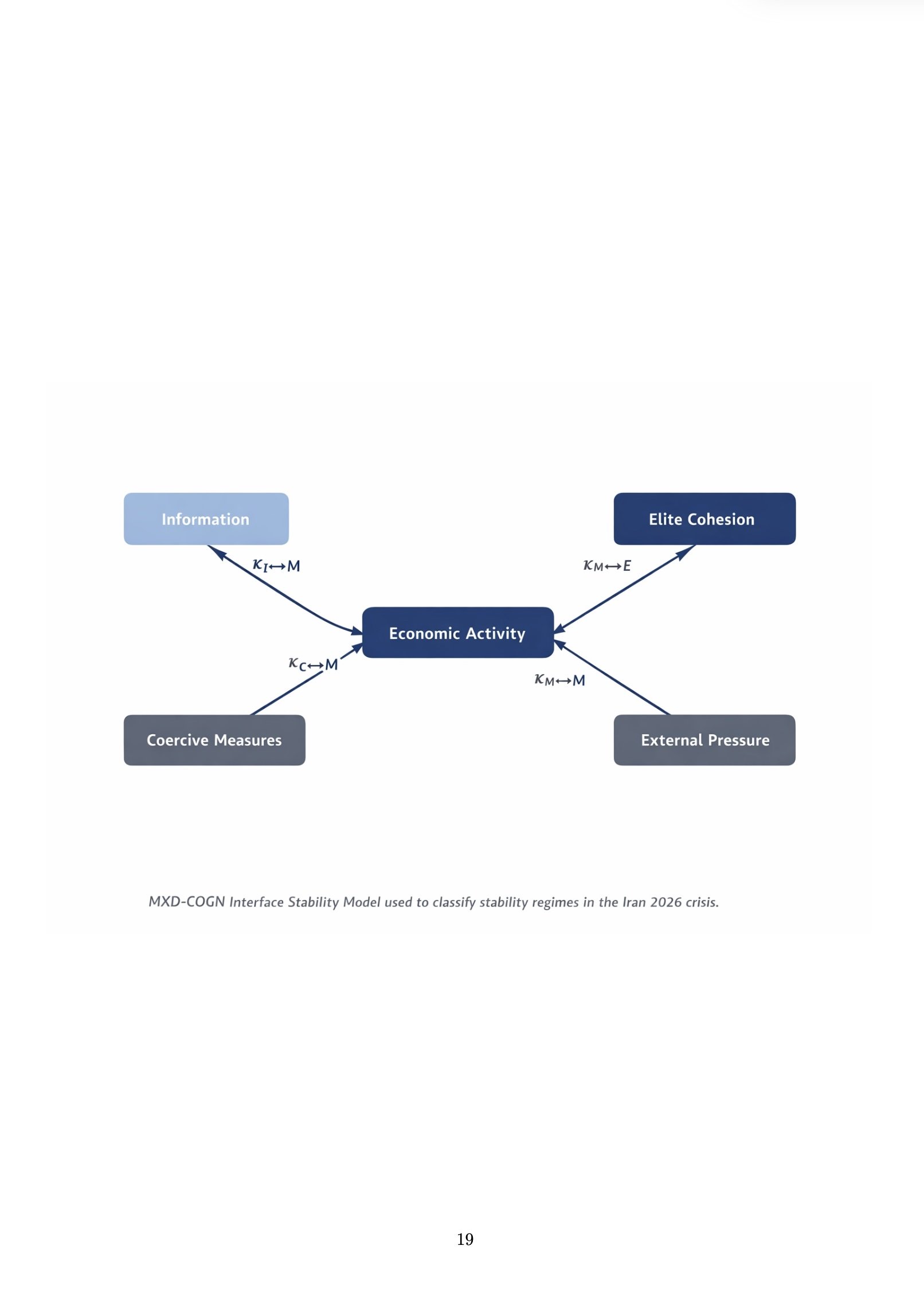rendering-2-MXD-COGN Interface Stability Model.jpg