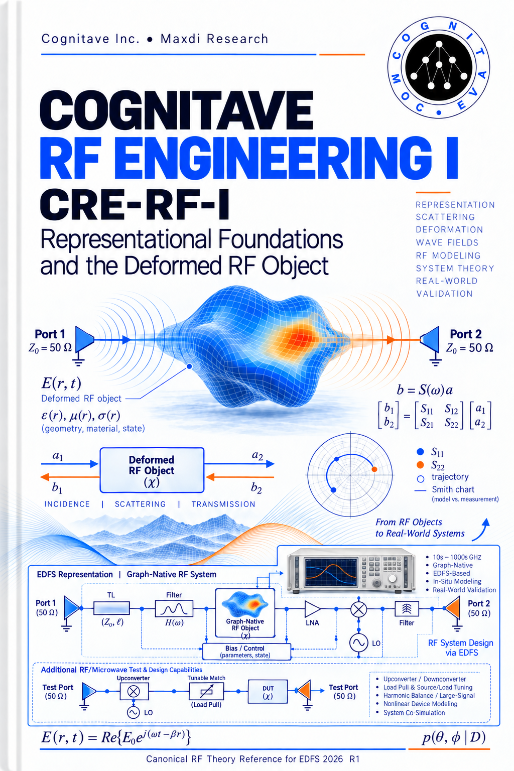 Cognitave RF Engineering I (CRE-RF-I) — Representational Foundations and the Deformed RF Object