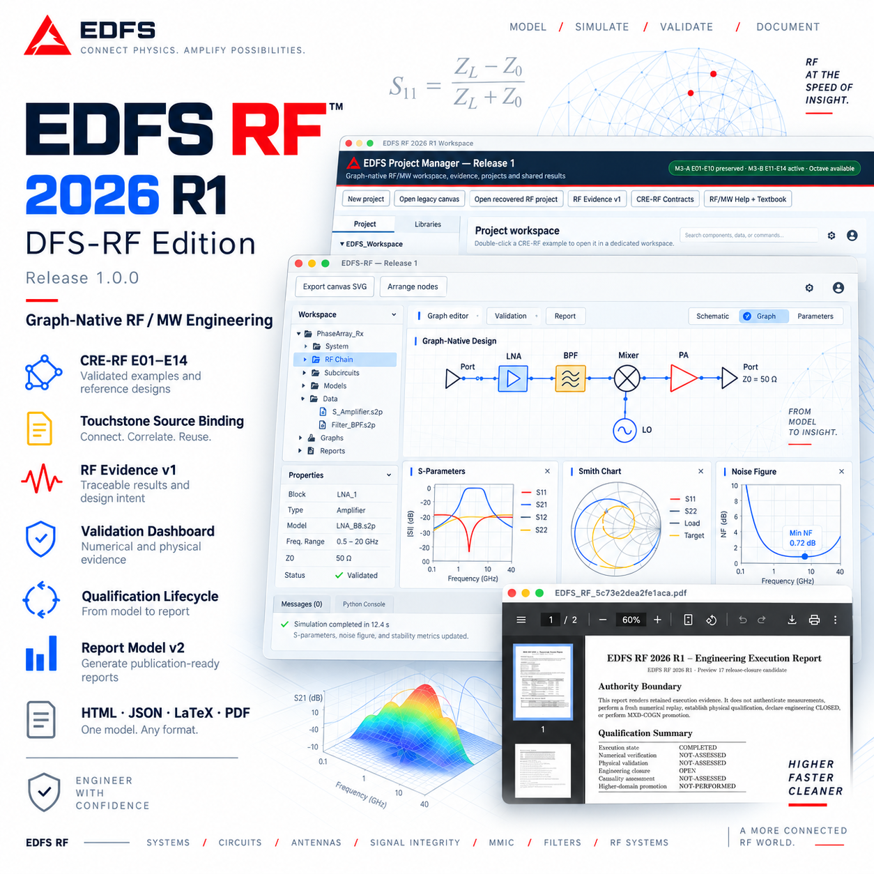 Graph-Native RF/Microwave Engineering  Release 1.0.0 · DFS-RF Edition | Professional Single-User License