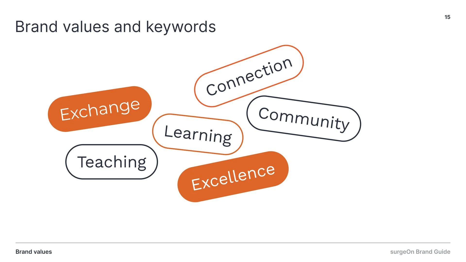 surgeON Brand Development