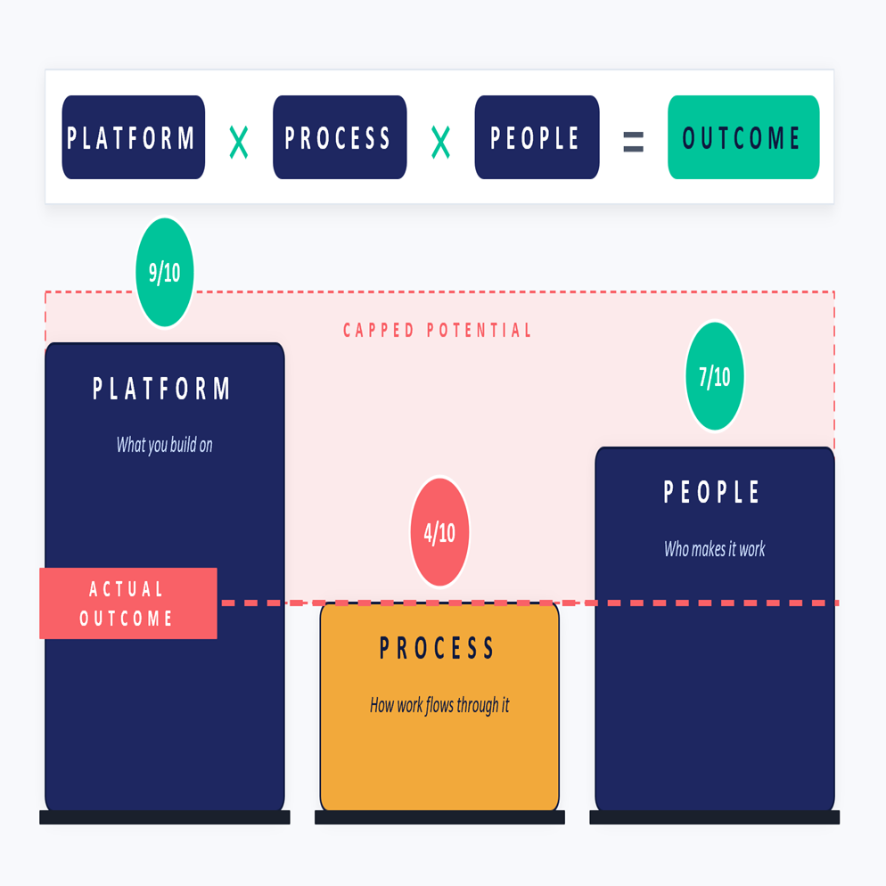 02 Holistic Enablement