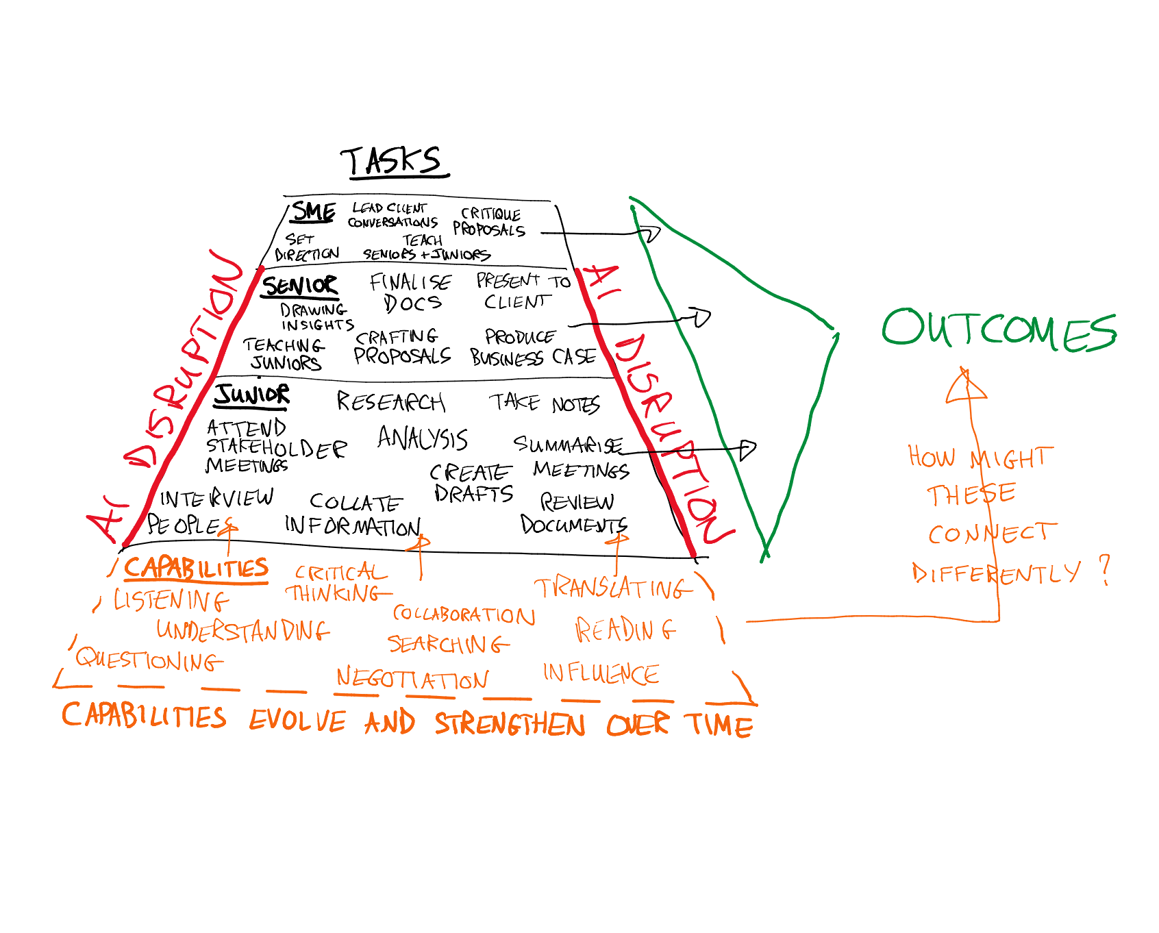 Impact of AI 04: The Hidden Curriculum