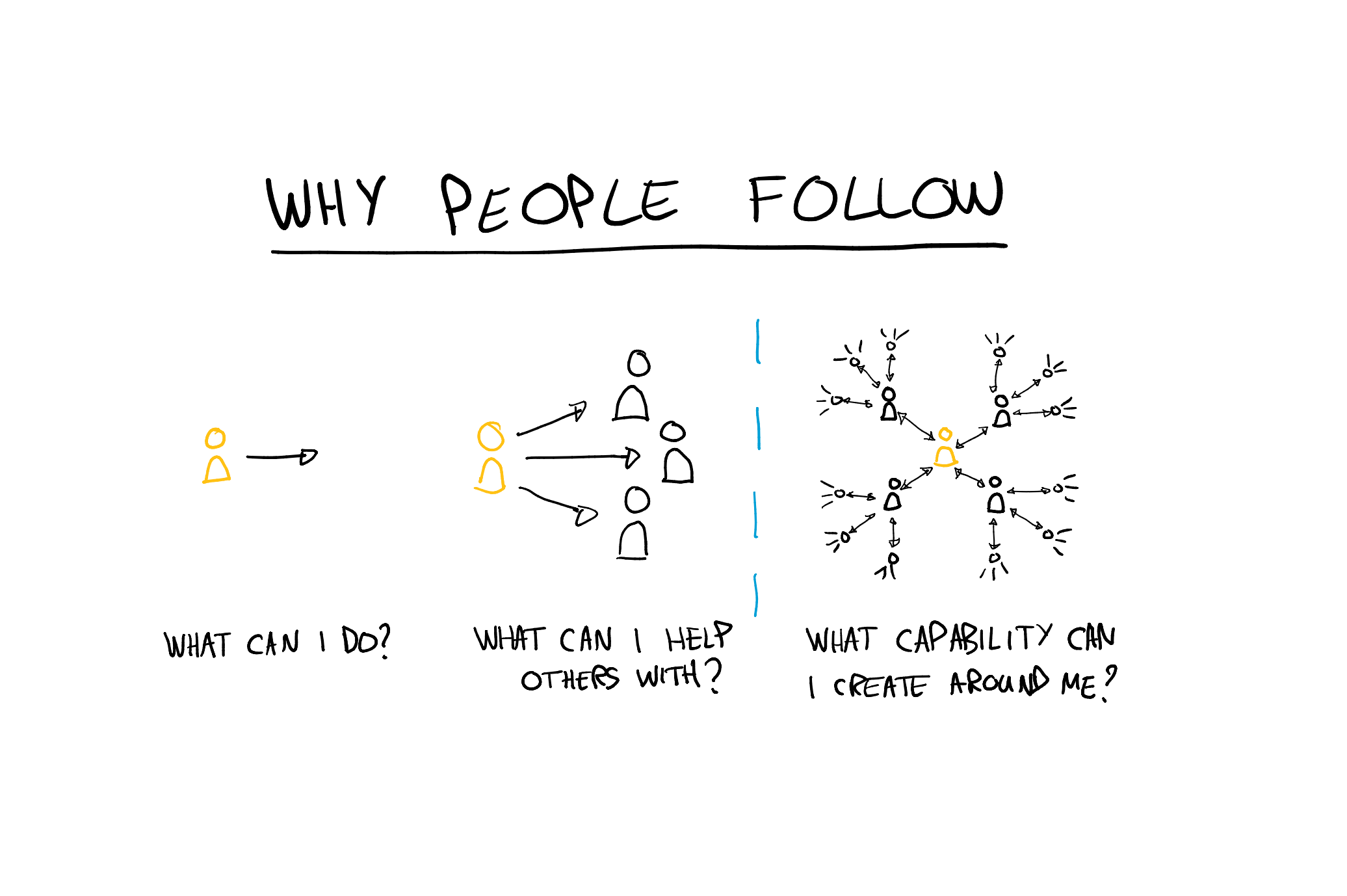 Impact of AI 06: Why People Follow