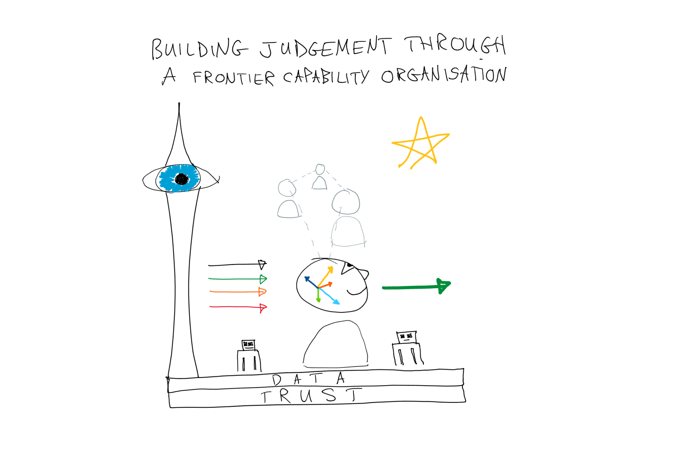 Impact of AI 10 - Building Judgement Through a Frontier Capability Organisation