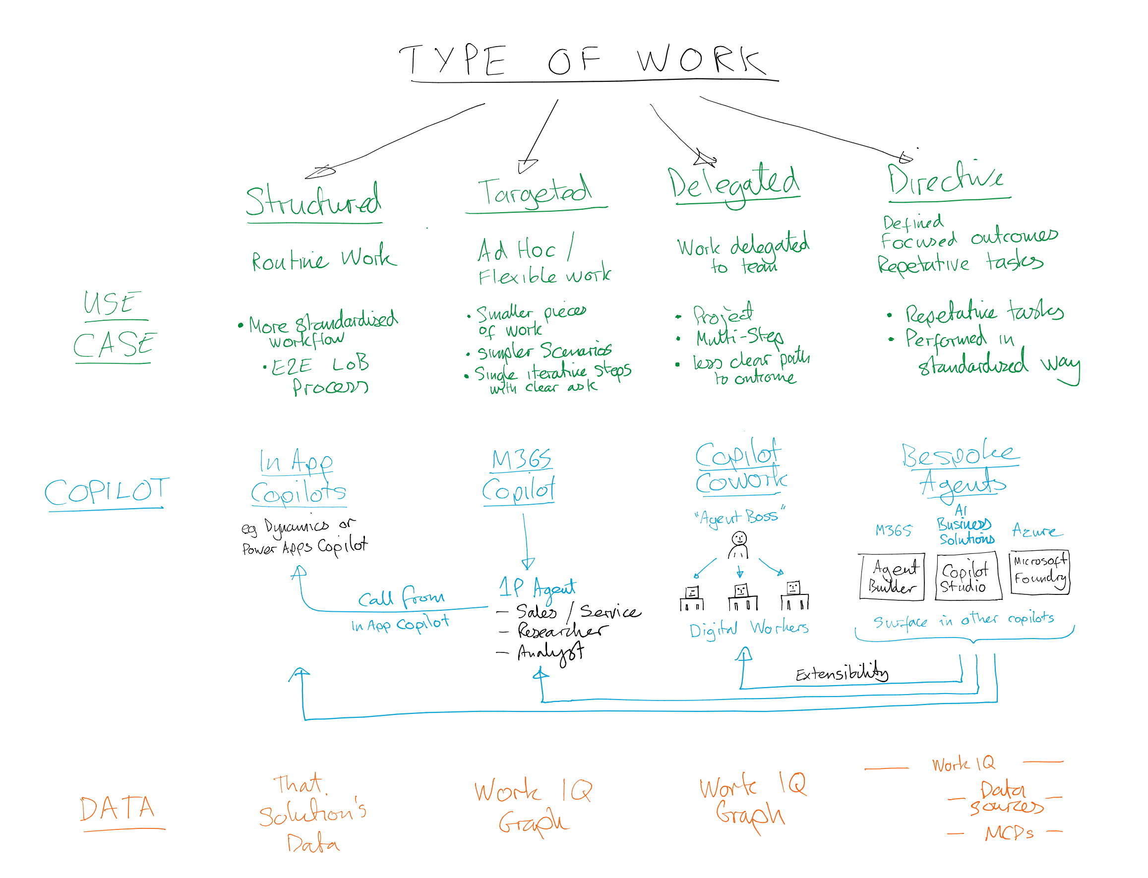 'Copilot in the flow of work' - When to use each type — EmPOWER Your World