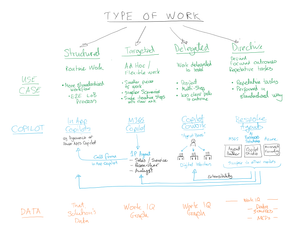 'Copilot in the flow of work' - When to use each type — EmPOWER Your World
