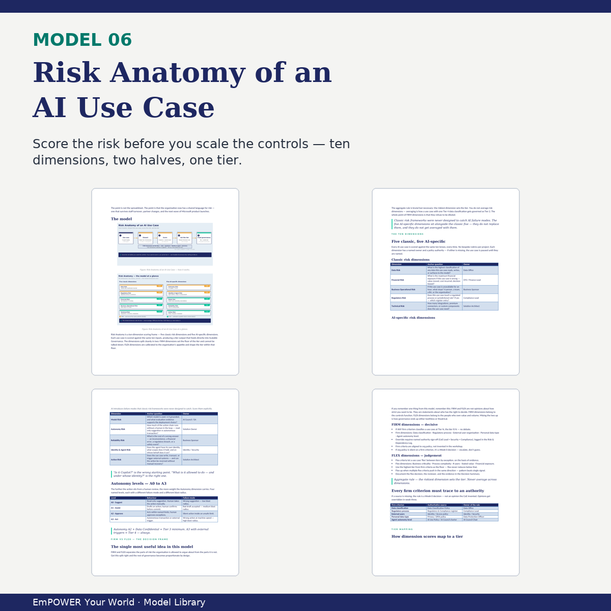 06 Risk Anatomy of an AI Use Case