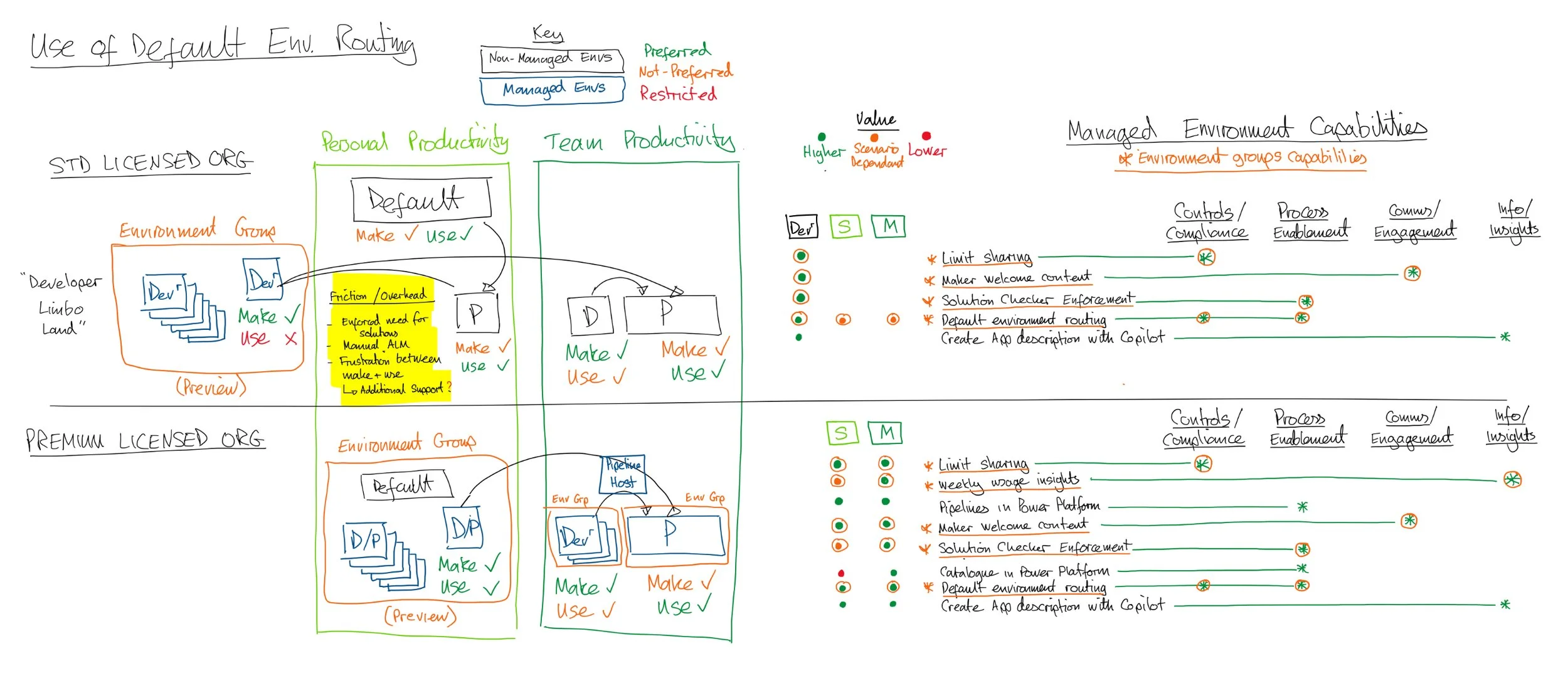 Power Platform Default Environment Routing - Yes or No? — EmPOWER Your ...