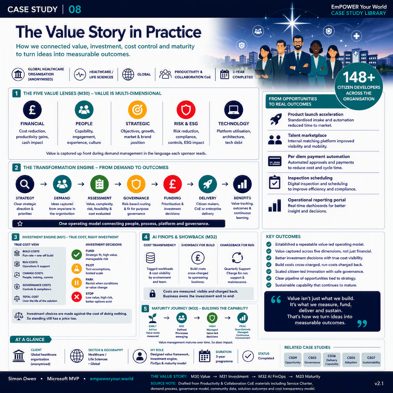 The Value Story in Practice (Healthcare)
