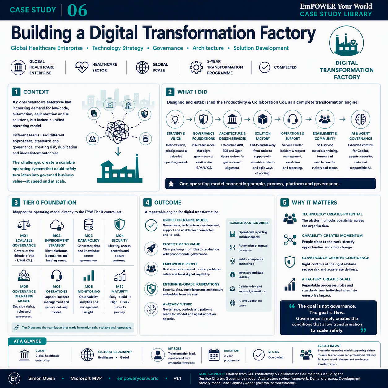 Building a Digital Transformation Factory (Healthcare)