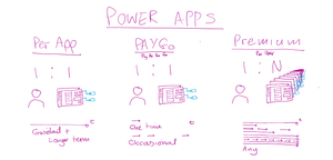 Power Platform Licensing - Applying the guide to use cases — EmPOWER ...