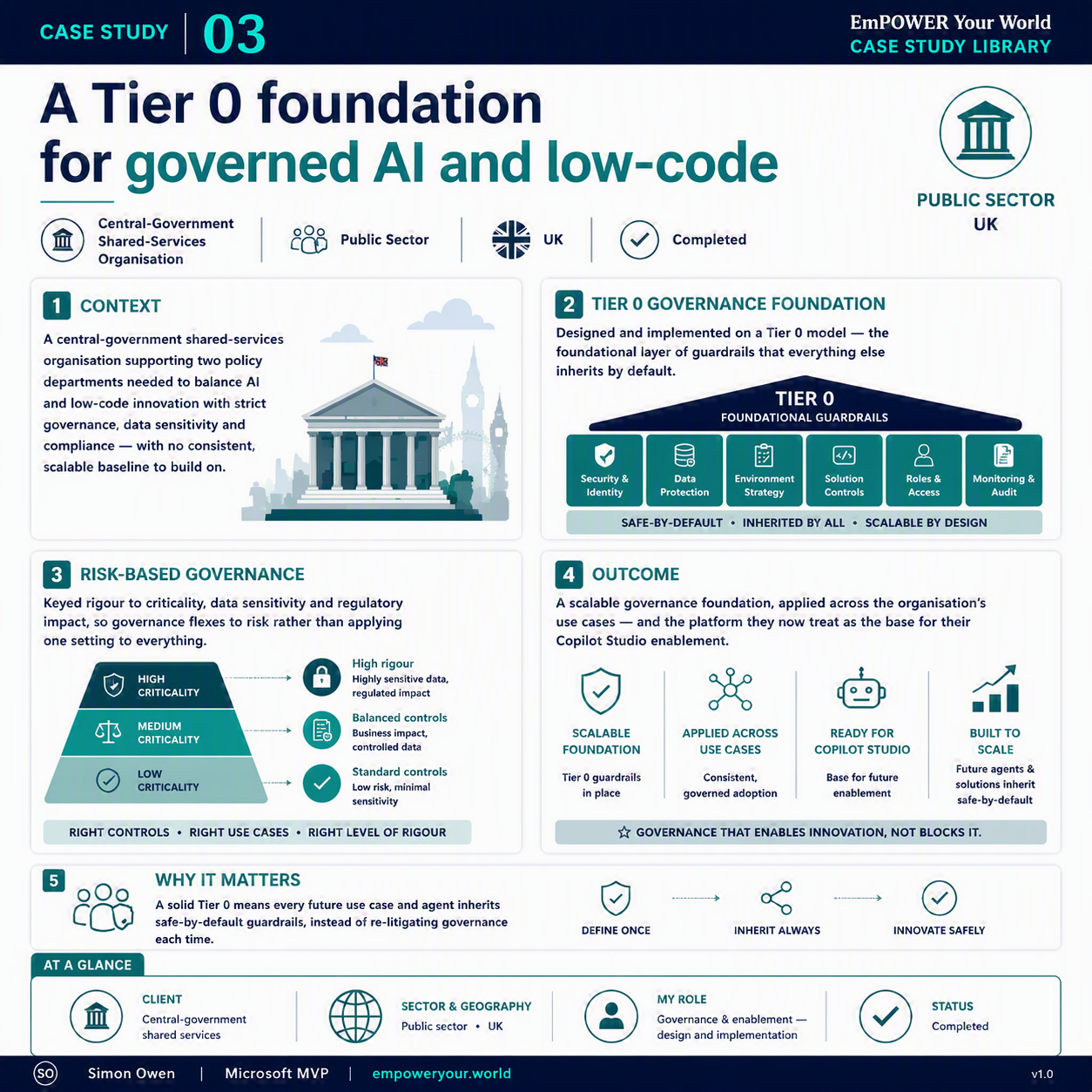 Tier 0 Governance Foundation (Government)