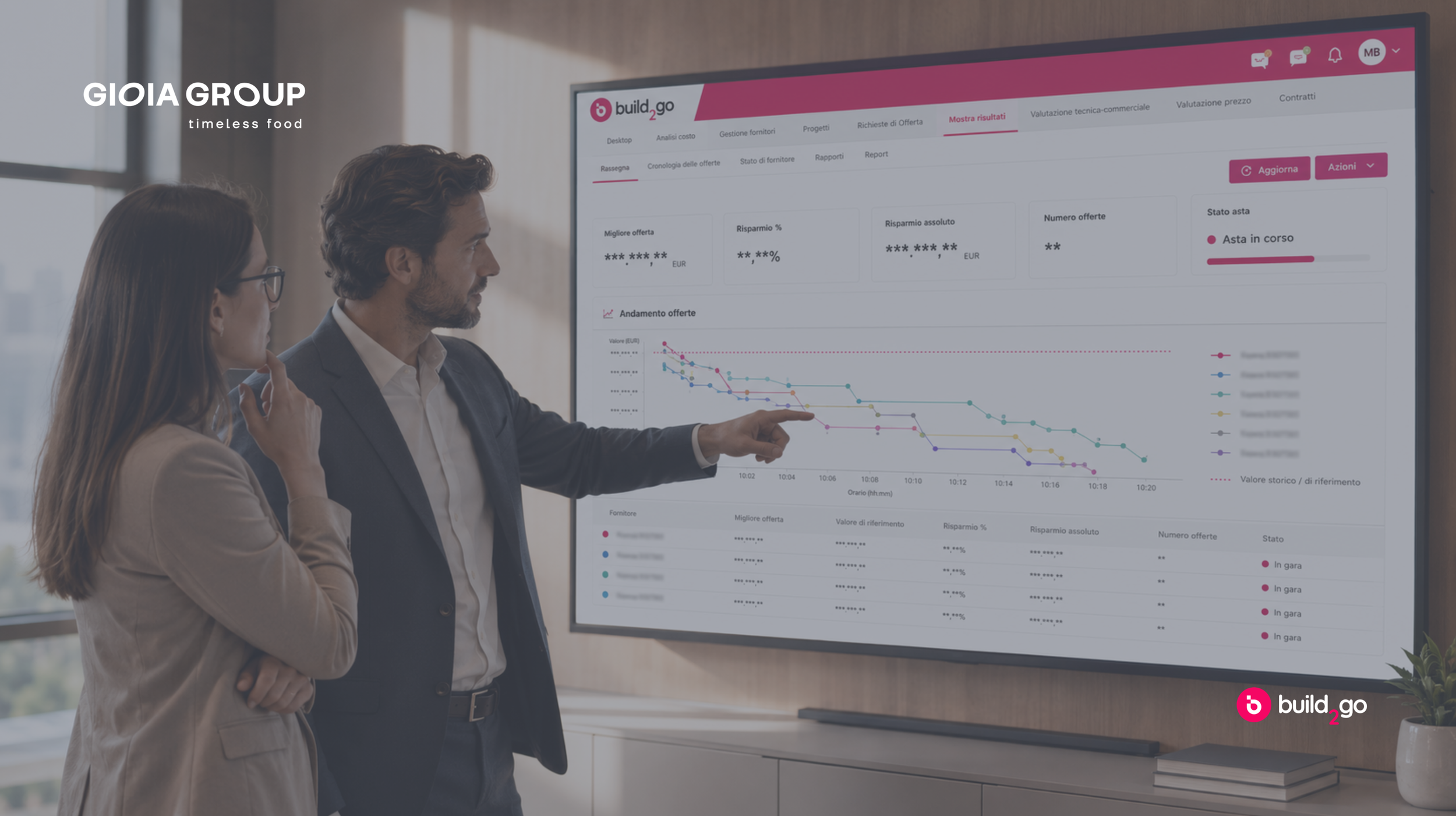 Gioia Group: come ampliare il confronto con il mercato senza rallentare il time-to-market