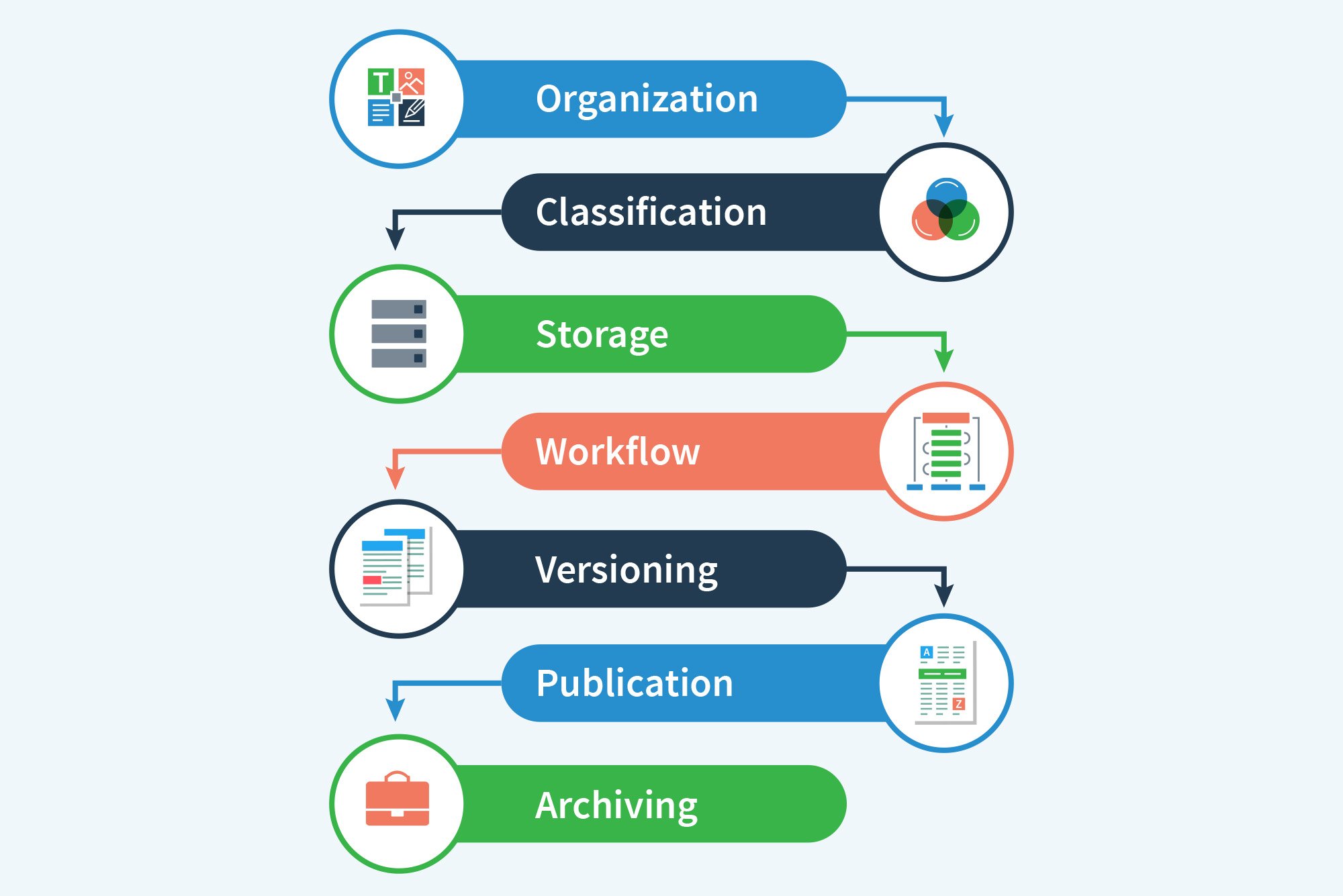 Content management chart.jpg