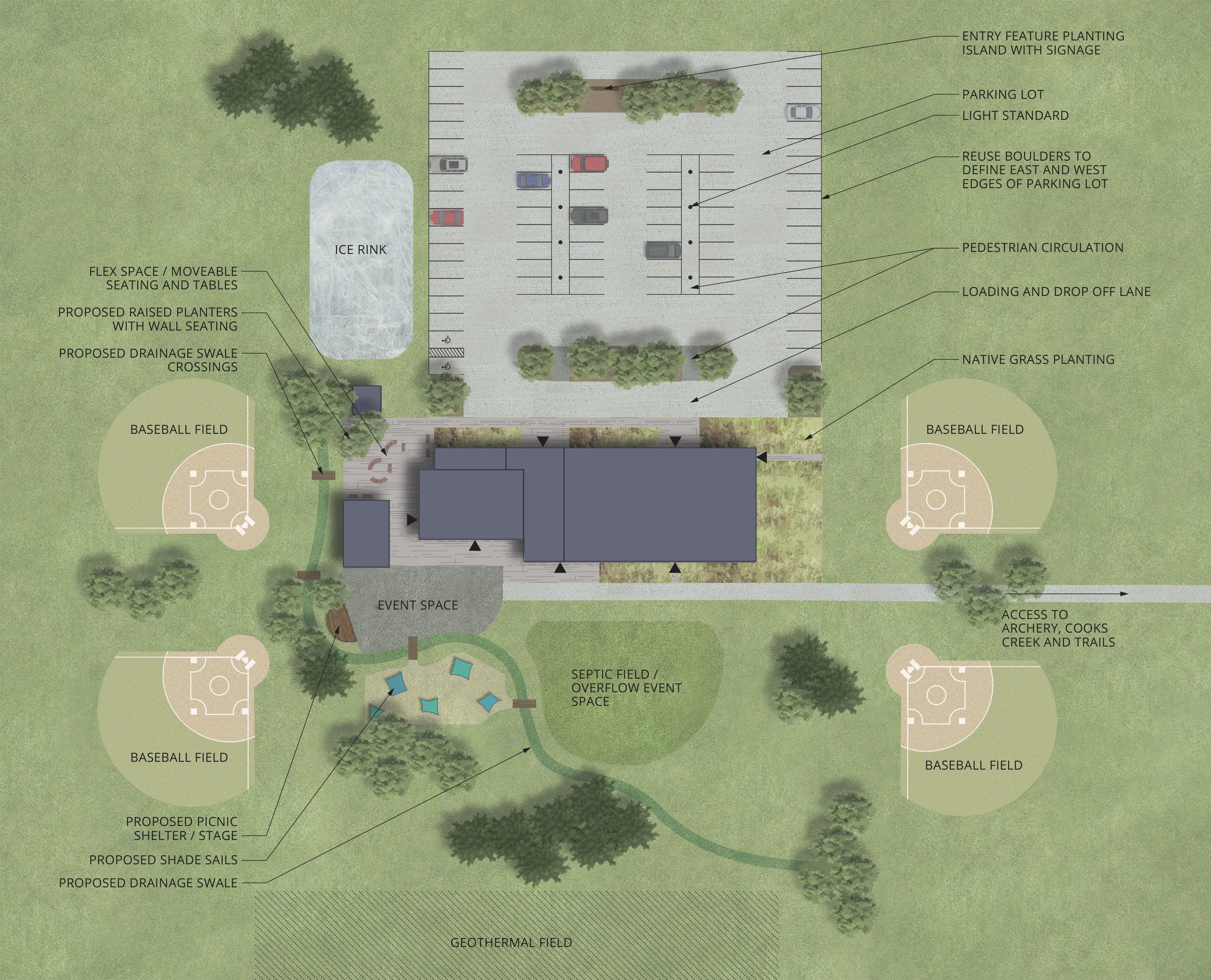 Cooks Creek Master Plan