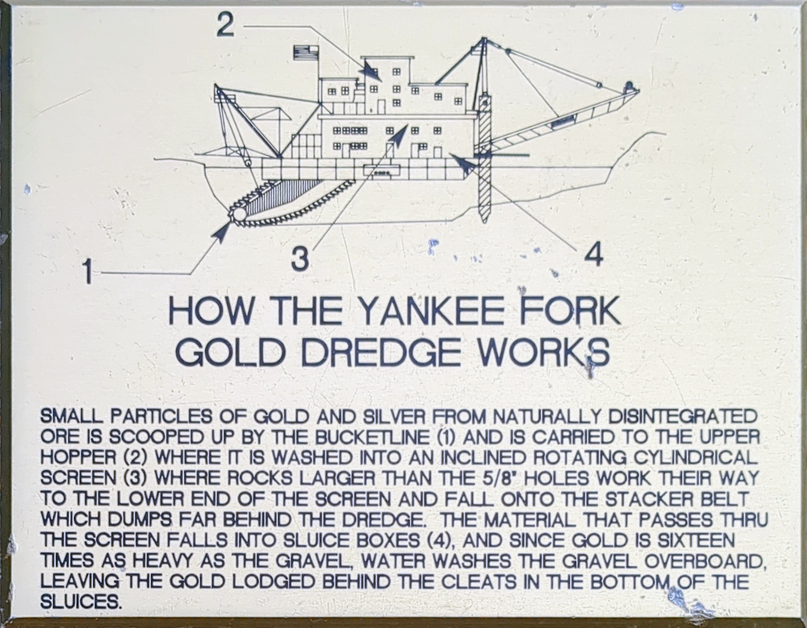 How the Yankee Fork Gold Dredge Works.png