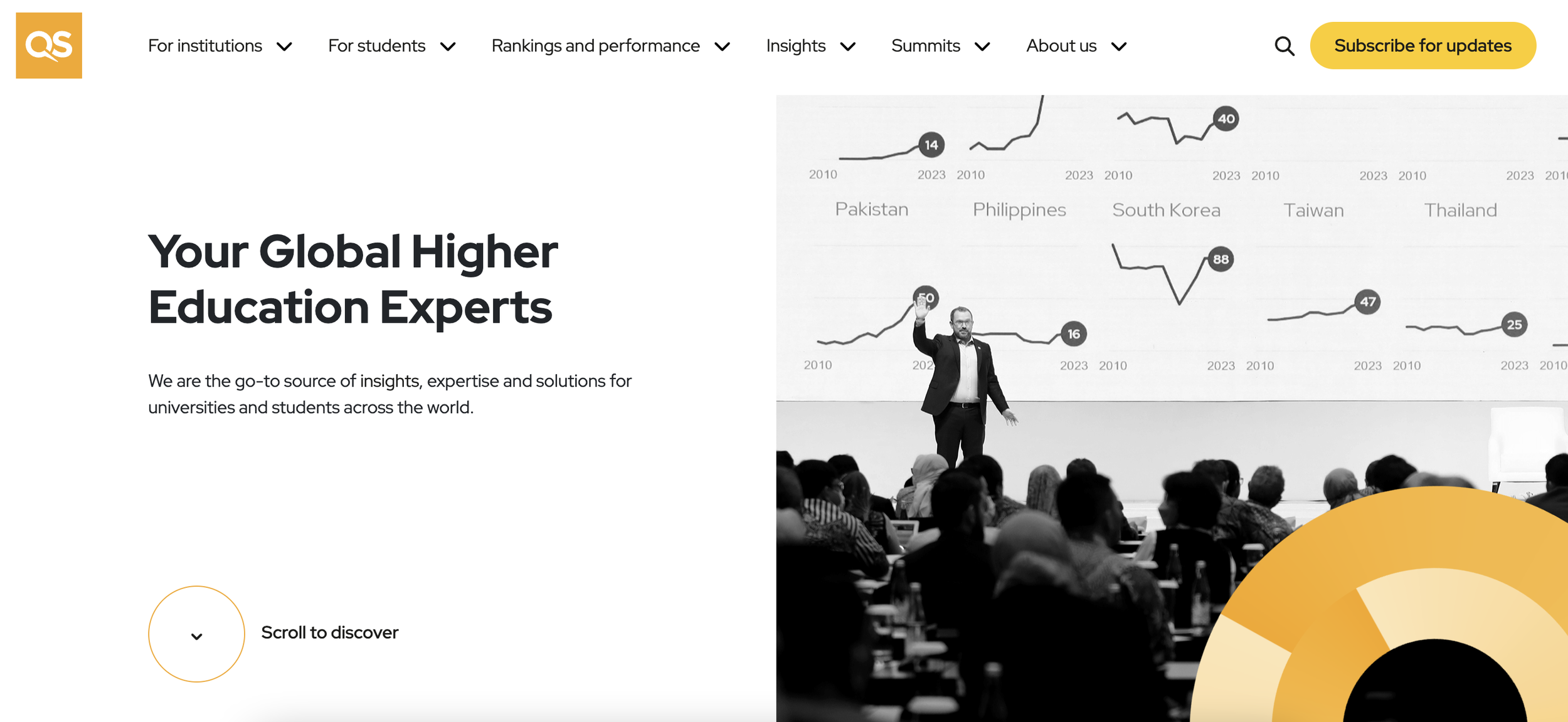 Website copywriting - QS