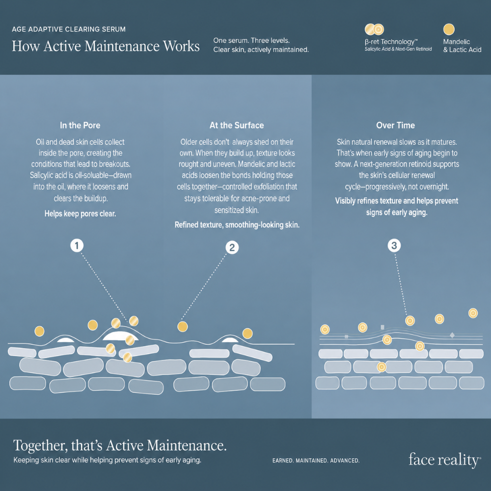 FaceRealityAgeAdaptiveClearingSeruminfo.png