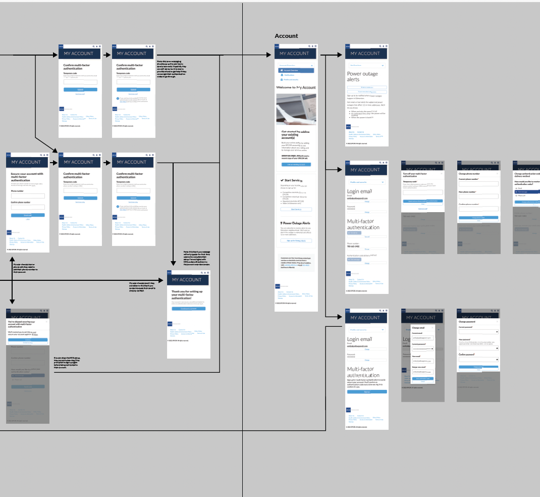 Mobile screen art board charting a user journey