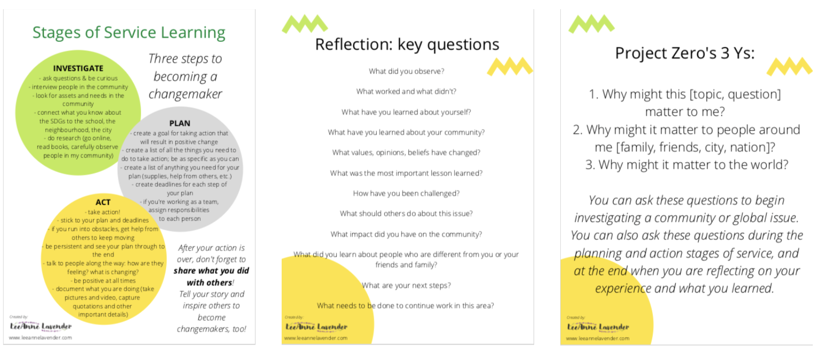 Posters to stimulate inquiry and investigation
