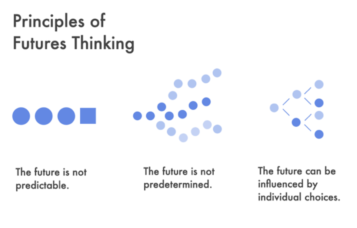 Hope for the future: designing innovate learning