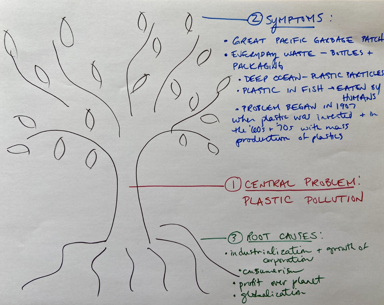 Sample Root Cause Tree.png