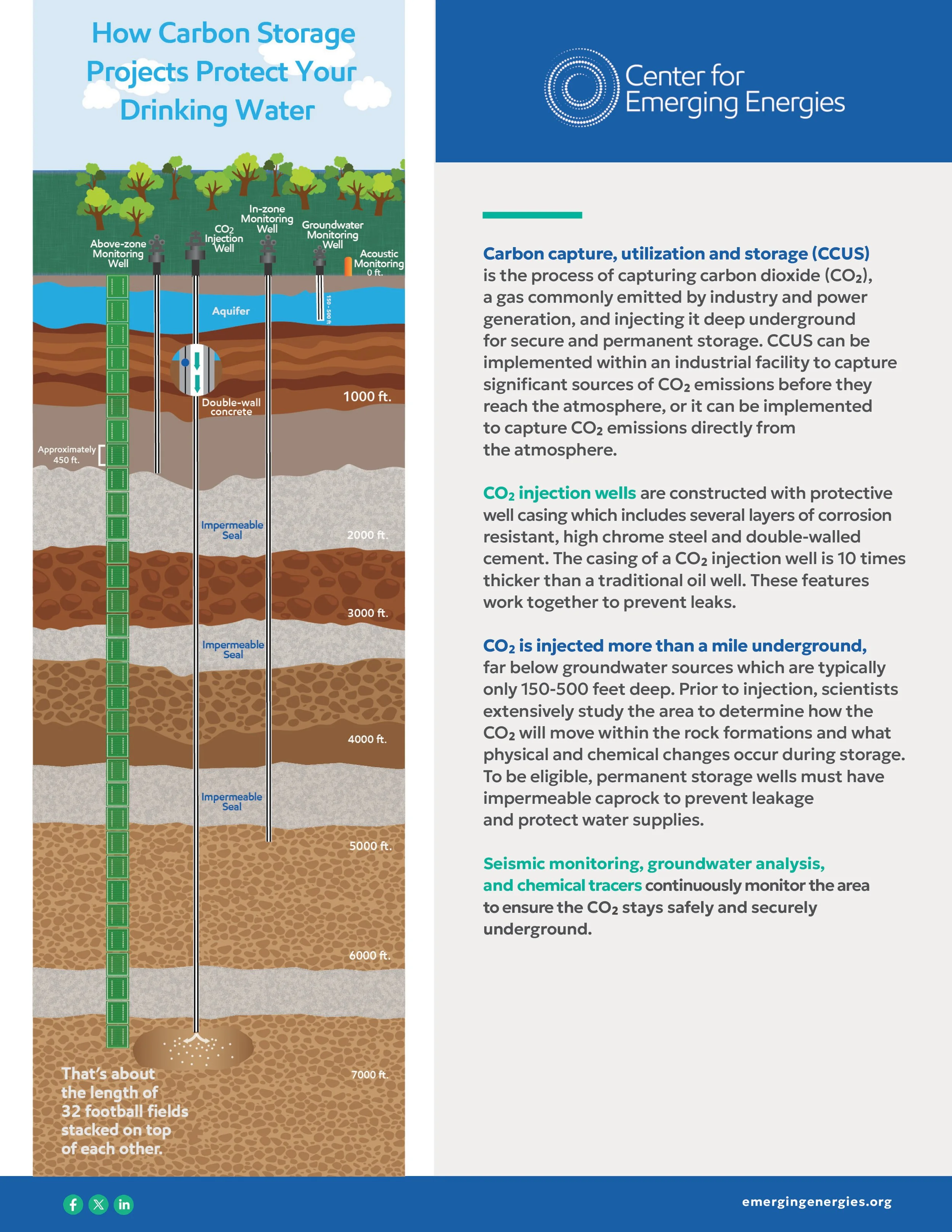 Aquifer Safety
