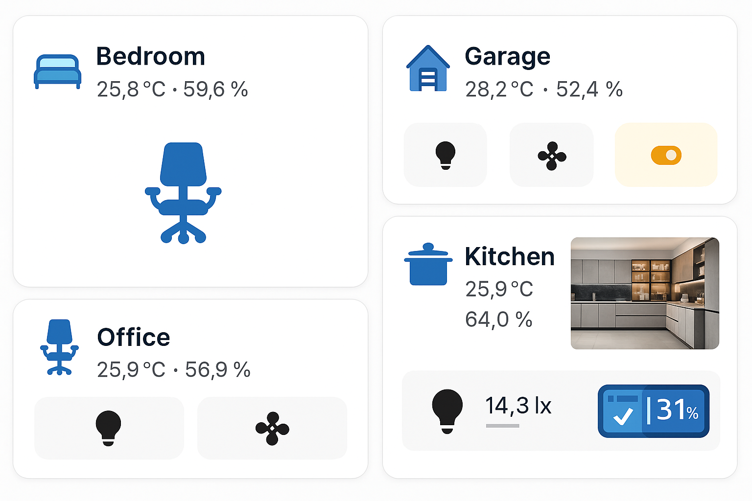 Smart home control panel showing room temperatures, humidity levels, and lighting and fan controls, with images of a bedroom, garage, office, and kitchen.
