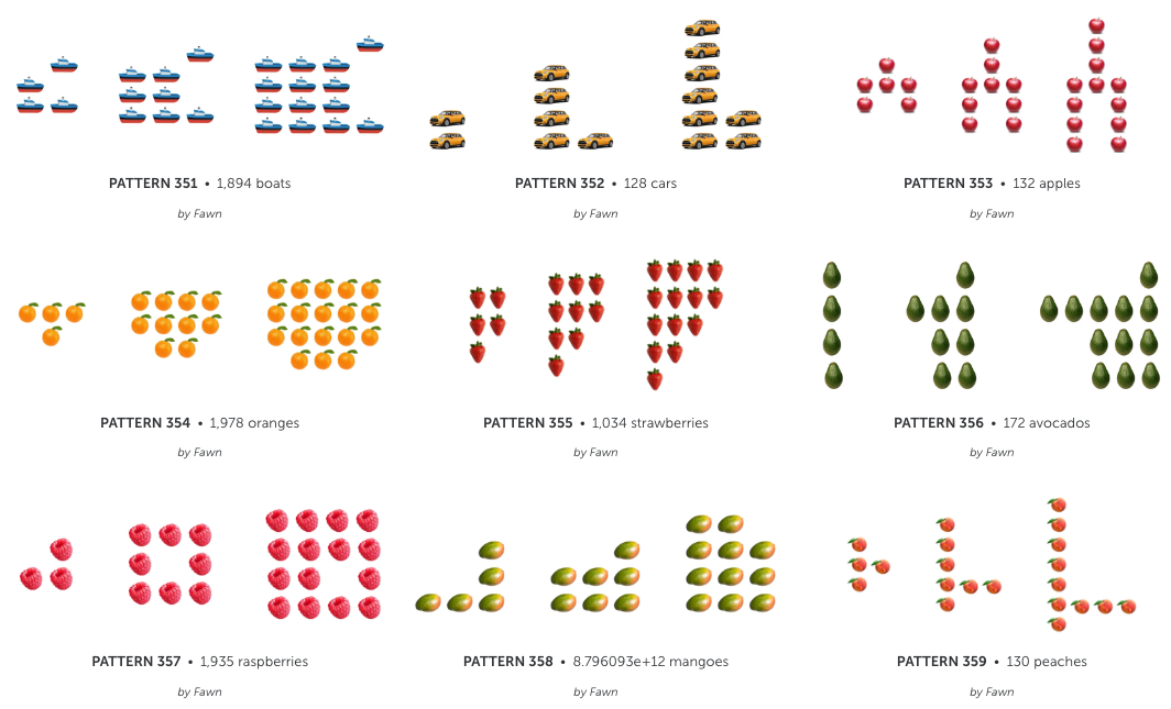 Visual Patterns